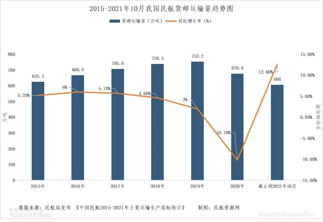 Behind the rising air cargo prices, what is the future development trend?